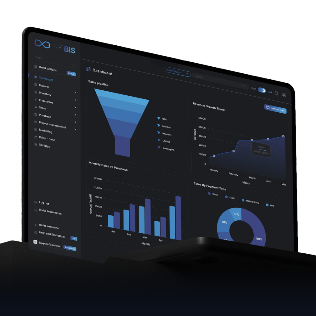 InfiBis Dashboard Demo