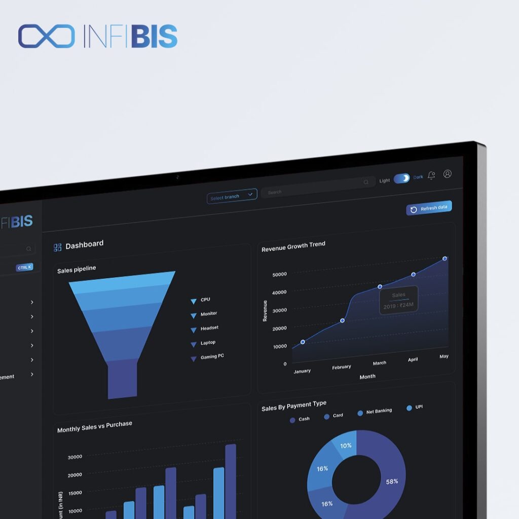 InfiBis Dashboard Future